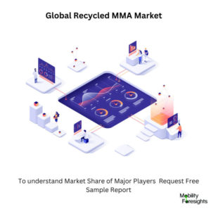infographic: Recycled MMA Market, Recycled MMA Market Size, Recycled MMA Market Trends, Recycled MMA Market Forecast, Recycled MMA Market Risks, Recycled MMA Market Report, Recycled MMA Market Share 