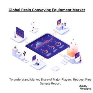 Infographic: Resin Conveying Equipment Market, Resin Conveying Equipment Market Size, Resin Conveying Equipment Market Trends, Resin Conveying Equipment Market Forecast, Resin Conveying Equipment Market Risks, Resin Conveying Equipment Market Report, Resin Conveying Equipment Market Share
