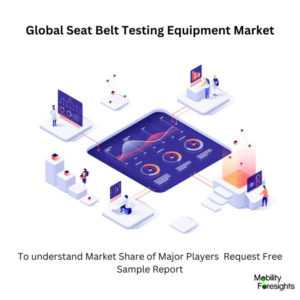 infographic: Seat Belt Testing Equipment Market, Seat Belt Testing Equipment Market Size, Seat Belt Testing Equipment Market Trends, Seat Belt Testing Equipment Market Forecast, Seat Belt Testing Equipment Market Risks, Seat Belt Testing Equipment Market Report, Seat Belt Testing Equipment Market Share 