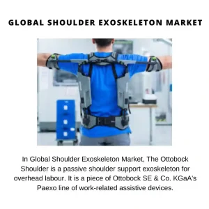 Shoulder Exoskeleton Market