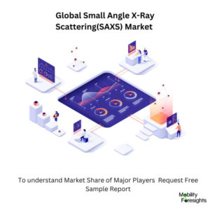 infographic: Small Angle X-Ray Scattering(SAXS) Market, Small Angle X-Ray Scattering(SAXS) Market Size, Small Angle X-Ray Scattering(SAXS) Market Trends, Small Angle X-Ray Scattering(SAXS) Market Forecast, Small Angle X-Ray Scattering(SAXS) Market Risks, Small Angle X-Ray Scattering(SAXS) Market Report, Small Angle X-Ray Scattering(SAXS) Market Share 