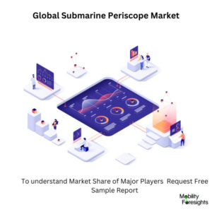 infographic: Submarine Periscope Market , Submarine Periscope Market Size, Submarine Periscope Market Trends, Submarine Periscope Market Forecast, Submarine Periscope Market Risks, Submarine Periscope Market Report, Submarine Periscope Market Share. 