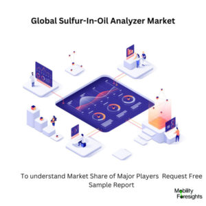 Infographic: Sulfur-In-Oil Analyzer Market , Sulfur-In-Oil Analyzer Market Size, Sulfur-In-Oil Analyzer Market Trends,  Sulfur-In-Oil Analyzer Market Forecast, Sulfur-In-Oil Analyzer Market Risks, Sulfur-In-Oil Analyzer Market Report, Sulfur-In-Oil Analyzer Market Share 