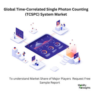 Infographic: Time-Correlated Single Photon Counting (TCSPC) System Market , Time-Correlated Single Photon Counting (TCSPC) System Market Size, Time-Correlated Single Photon Counting (TCSPC) System Market Trends, Time-Correlated Single Photon Counting (TCSPC) System Market Forecast, Time-Correlated Single Photon Counting (TCSPC) System Market Risks, Time-Correlated Single Photon Counting (TCSPC) System Market Report, Time-Correlated Single Photon Counting (TCSPC) System Market Share 