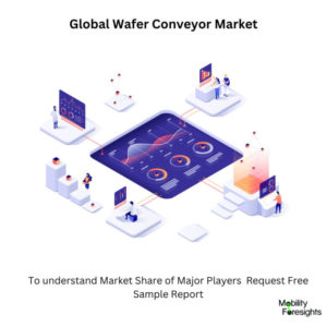 infographic: Wafer Conveyor Market, Wafer Conveyor Market Size, Wafer Conveyor Market Trends, Wafer Conveyor Market Forecast, Wafer Conveyor Market Risks, Wafer Conveyor Market Report, Wafer Conveyor Market Share 