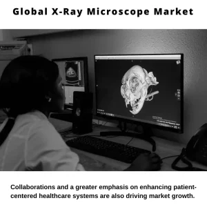 High-Resolution 3D X-Ray Microscopy Market