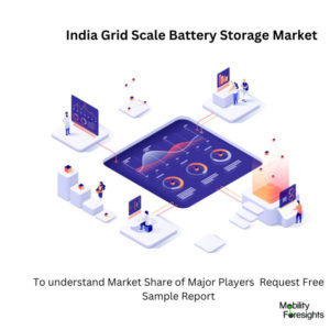 infographic : India Grid Scale Battery Storage Market , India Grid Scale Battery Storage Market Size, India Grid Scale Battery Storage Market Trend, India Grid Scale Battery Storage Market Forecast, India Grid Scale Battery Storage Market Risks, India Grid Scale Battery Storage Market Report, India Grid Scale Battery Storage Market Share 