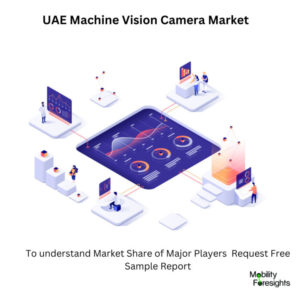 infographic: UAE Machine Vision Camera Market , UAE Machine Vision Camera Market Size, UAE Machine Vision Camera Market Trends, UAE Machine Vision Camera Market Forecast, UAE Machine Vision Camera Market Risks, UAE Machine Vision Camera Market Report, UAE Machine Vision Camera Market Share. 