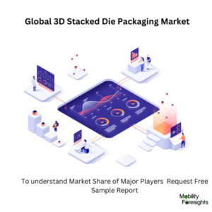 3D Stacked Die Packaging Market