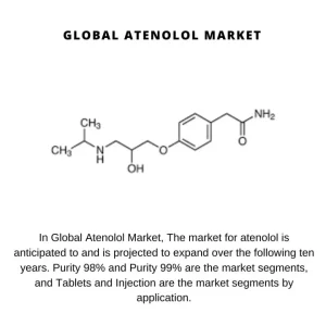 Atenolol Market 
