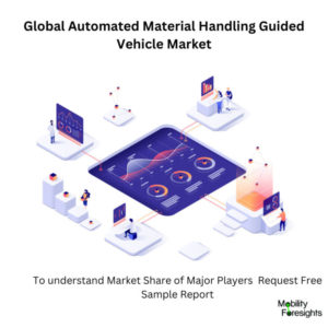 Infographic: Automated Material Handling Guided Vehicle Market , Automated Material Handling Guided Vehicle Market Size, Automated Material Handling Guided Vehicle Market Trends,  Automated Material Handling Guided Vehicle Market Forecast, Automated Material Handling Guided Vehicle Market Risks, Automated Material Handling Guided Vehicle Market Report, Automated Material Handling Guided Vehicle Market Share 