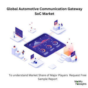 Infographic: Automotive Communication Gateway SoC , Automotive Communication Gateway SoC Size, Automotive Communication Gateway SoC Trends,  Automotive Communication Gateway SoC Forecast, Automotive Communication Gateway SoC Risks, Automotive Communication Gateway SoC Report, Automotive Communication Gateway SoC Share 