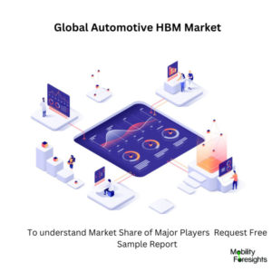 Infographic: Automotive HBM Market , Automotive HBM Market Size, Automotive HBM Market Trends,  Automotive HBM Market Forecast, Automotive HBM Market Risks, Automotive HBM Market Report, Automotive HBM Market Share 