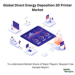 infographic: Direct Energy Deposition 3D Printer Market, Direct Energy Deposition 3D Printer Market Size, Direct Energy Deposition 3D Printer Market Trends, Direct Energy Deposition 3D Printer Market Forecast, Direct Energy Deposition 3D Printer Market Risks, Direct Energy Deposition 3D Printer Market Report, Direct Energy Deposition 3D Printer Market Share 