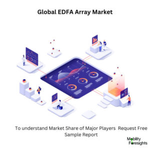 infographic: EDFA Array Market , EDFA Array Market Size, EDFA Array Market Trends, EDFA Array Market Forecast, EDFA Array Market Risks, EDFA Array Market Report, EDFA Array Market Share. 