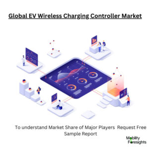 Infographic: EV Wireless Charging Controller Market, EV Wireless Charging Controller Market Size, EV Wireless Charging Controller Market Trends, EV Wireless Charging Controller Market Forecast, EV Wireless Charging Controller Market Risks, EV Wireless Charging Controller Market Report, EV Wireless Charging Controller Market Share