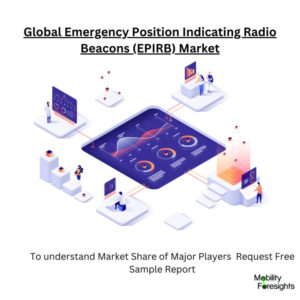 Infographic: Emergency Position Indicating Radio Beacons (EPIRB) Market, Emergency Position Indicating Radio Beacons (EPIRB) Market Size, Emergency Position Indicating Radio Beacons (EPIRB) Market Trends, Emergency Position Indicating Radio Beacons (EPIRB) Market Forecast, Emergency Position Indicating Radio Beacons (EPIRB) Market Risks, Emergency Position Indicating Radio Beacons (EPIRB) Market Report, Emergency Position Indicating Radio Beacons (EPIRB) Market Share