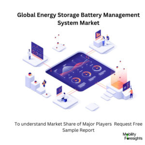 infographic : Energy Storage Battery Management System Market , Energy Storage Battery Management System Market Size, Energy Storage Battery Management System Market Trend, Energy Storage Battery Management System Market Forecast, Energy Storage Battery Management System Market Risks, Energy Storage Battery Management System Market Report, Energy Storage Battery Management System Market Share 