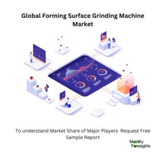 infographic : Forming Surface Grinding Machine Market , Forming Surface Grinding Machine Market Size, Forming Surface Grinding Machine Market Trend, Forming Surface Grinding Machine Market Forecast, Forming Surface Grinding Machine Market Risks, Forming Surface Grinding Machine Market Report, Forming Surface Grinding Machine Market Share 