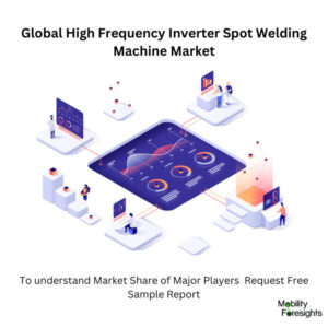 infographic: High Frequency Inverter Spot Welding Machine Market, High Frequency Inverter Spot Welding Machine Market Size, High Frequency Inverter Spot Welding Machine Market Trends, High Frequency Inverter Spot Welding Machine Market Forecast, High Frequency Inverter Spot Welding Machine Market Risks, High Frequency Inverter Spot Welding Machine Market Report, High Frequency Inverter Spot Welding Machine Market Share 