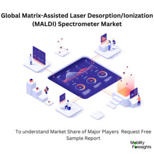 Infographic: Matrix-Assisted Laser Desorption/Ionization (MALDI) Spectrometer Market , Matrix-Assisted Laser Desorption/Ionization (MALDI) Spectrometer Market Size, Matrix-Assisted Laser Desorption/Ionization (MALDI) Spectrometer Market Trends,  Matrix-Assisted Laser Desorption/Ionization (MALDI) Spectrometer Market Forecast, Matrix-Assisted Laser Desorption/Ionization (MALDI) Spectrometer Market Risks, Matrix-Assisted Laser Desorption/Ionization (MALDI) Spectrometer Market Report, Matrix-Assisted Laser Desorption/Ionization (MALDI) Spectrometer Market Share 