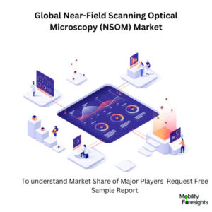 infographic: Near-Field Scanning Optical Microscopy (NSOM) Market , Near-Field Scanning Optical Microscopy (NSOM) Market Size, Near-Field Scanning Optical Microscopy (NSOM) Market Trends, Near-Field Scanning Optical Microscopy (NSOM) Market Forecast, Near-Field Scanning Optical Microscopy (NSOM) Market Risks, Near-Field Scanning Optical Microscopy (NSOM) Market Report, Near-Field Scanning Optical Microscopy (NSOM) Market Share. 