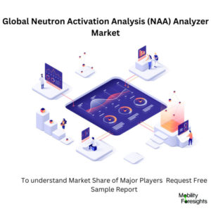 Infographic: Neutron Activation Analysis (NAA) Analyzer Market , Neutron Activation Analysis (NAA) Analyzer Market Size, Neutron Activation Analysis (NAA) Analyzer Market Trends,  Neutron Activation Analysis (NAA) Analyzer Market Forecast, Neutron Activation Analysis (NAA) Analyzer Market Risks, Neutron Activation Analysis (NAA) Analyzer Market Report, Neutron Activation Analysis (NAA) Analyzer Market Share 