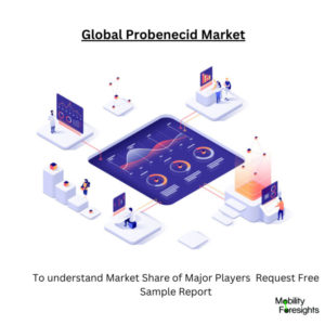 Infographic: Probenecid Market, Probenecid Market Size, Probenecid Market Trends, Probenecid Market Forecast, Probenecid Market Risks, Probenecid Market Report, Probenecid Market Share