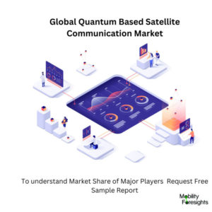 infographic : Quantum Based Satellite Communication Market , Quantum Based Satellite Communication Market Size, Quantum Based Satellite Communication Market Trend, Quantum Based Satellite Communication Market Forecast, Quantum Based Satellite Communication Market Risks, Quantum Based Satellite Communication Market Report, Quantum Based Satellite Communication Market Share 