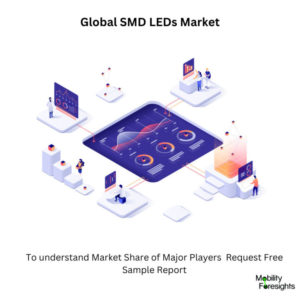 infographic: SMD LEDs Market, SMD LEDs Market Size, SMD LEDs Market Trends, SMD LEDs Market Forecast, SMD LEDs Market Risks, SMD LEDs Market Report, SMD LEDs Market Share 
