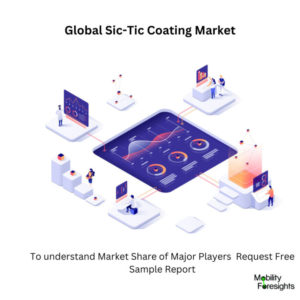 Infographic: Sic-Tic Coating Market , Sic-Tic Coating Market Size, Sic-Tic Coating Market Trends,  Sic-Tic Coating Market Forecast, Sic-Tic Coating Market Risks, Sic-Tic Coating Market Report, Sic-Tic Coating Market Share 