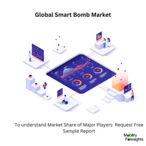 Infographic: Smart Bomb Market , Smart Bomb Market Size, Smart Bomb Market Trends,  Smart Bomb Market Forecast, Smart Bomb Market Risks, Smart Bomb Market Report, Smart Bomb Market Share 