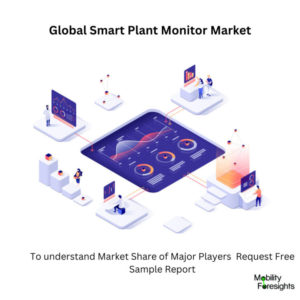 Infographic: Smart Plant Monitor Market , Smart Plant Monitor Market Size, Smart Plant Monitor Market Trends,  Smart Plant Monitor Market Forecast, Smart Plant Monitor Market Risks, Smart Plant Monitor Market Report, Smart Plant Monitor Market Share 