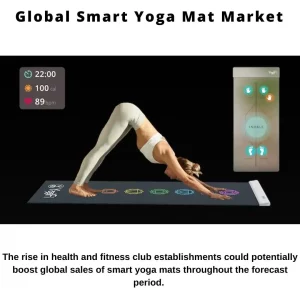 Global Smart Yoga Mat Market