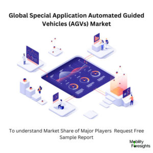 infographic: Special Application Automated Guided Vehicles (AGVs) Market, Special Application Automated Guided Vehicles (AGVs) Market Size, Special Application Automated Guided Vehicles (AGVs) Market Trends, Special Application Automated Guided Vehicles (AGVs) Market Forecast, Special Application Automated Guided Vehicles (AGVs) Market Risks, Special Application Automated Guided Vehicles (AGVs) Market Report, Special Application Automated Guided Vehicles (AGVs) Market Share 
