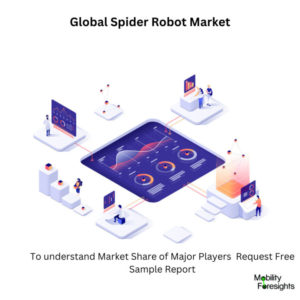 infographic: Spider Robot Market , Spider Robot Market Size, Spider Robot Market Trends, Spider Robot Market Forecast, Spider Robot Market Risks, Spider Robot Market Report, Spider Robot Market Share. 