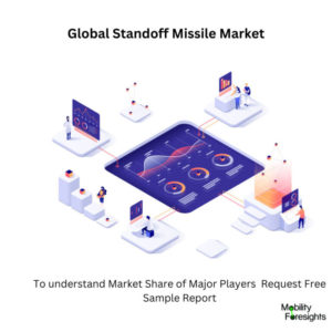 Infographic: Standoff Missile Market , Standoff Missile Market Size, Standoff Missile Market Trends,  Standoff Missile Market Forecast, Standoff Missile Market Risks, Standoff Missile Market Report, Standoff Missile Market Share 