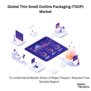 infographic: Small Outline Integrated Circuit (SOIC) Packaging Market
