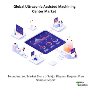 infographic: Ultrasonic Assisted Machining Center Market, Ultrasonic Assisted Machining Center Market Size, Ultrasonic Assisted Machining Center Market Trends, Ultrasonic Assisted Machining Center Market Forecast, Ultrasonic Assisted Machining Center Market Risks, Ultrasonic Assisted Machining Center Market Report, Ultrasonic Assisted Machining Center Market Share 