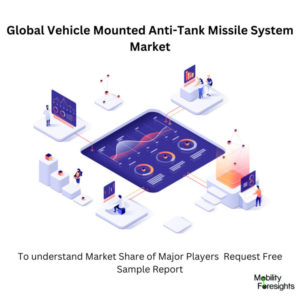 infographic: Vehicle Mounted Anti-Tank Missile System Market, Vehicle Mounted Anti-Tank Missile System Market Size, Vehicle Mounted Anti-Tank Missile System Market Trends, Vehicle Mounted Anti-Tank Missile System Market Forecast, Vehicle Mounted Anti-Tank Missile System Market Risks, Vehicle Mounted Anti-Tank Missile System Market Report, Vehicle Mounted Anti-Tank Missile System Market Share 