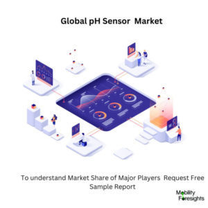 Global pH Sensor Market 2023-2030 1
