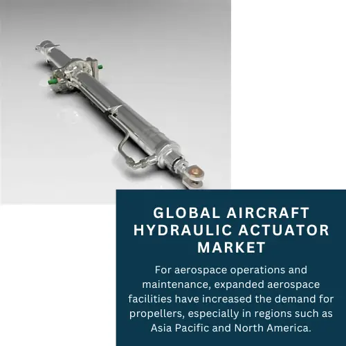 aircraft hydraulic actuator market size