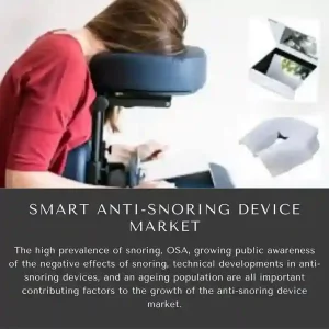 SMART ANTI-SNORING DEVICE MARKET