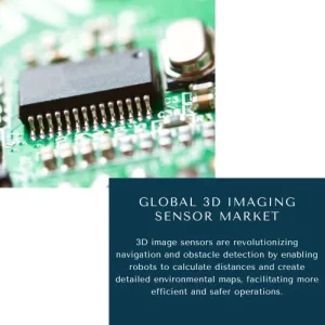 3D Imaging Sensor Market Share