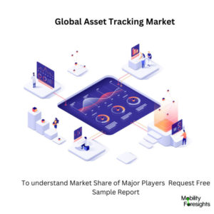Global Asset Tracking Market 2023-2030 1