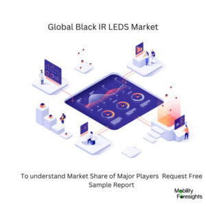 Black Ir Leds Market