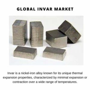 Invar Market 