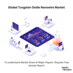 infographic: Tungsten Oxide Nanowire Market, Tungsten Oxide Nanowire Market Size, Tungsten Oxide Nanowire Market Trends, Tungsten Oxide Nanowire Market Forecast, Tungsten Oxide Nanowire Market Risks, Tungsten Oxide Nanowire Market Report, Tungsten Oxide Nanowire Market Share 