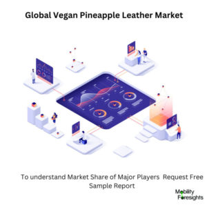 infographic: Vegan Pineapple Leather Market , Vegan Pineapple Leather Market Size, Vegan Pineapple Leather Market Trends, Vegan Pineapple Leather Market Forecast, Vegan Pineapple Leather Market Risks, Vegan Pineapple Leather Market Report, Vegan Pineapple Leather Market Share. 