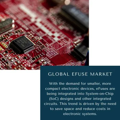 eFUSE MARKET SHARE